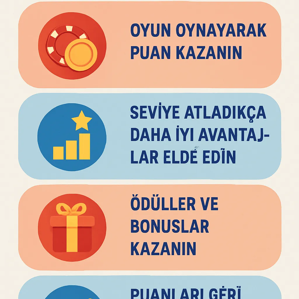 Online casinoların sadakat programları nasıl çalışır?